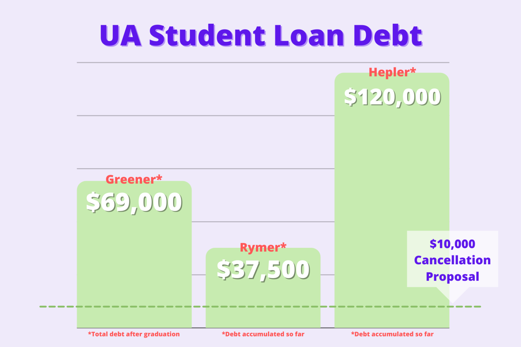 Student Loan Debt